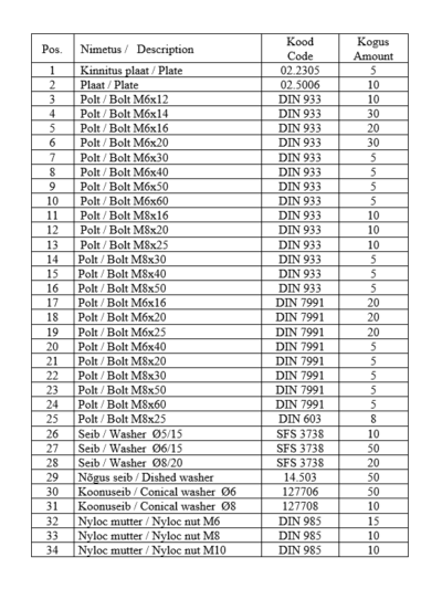 Installation hardware spares kit: for skid plates