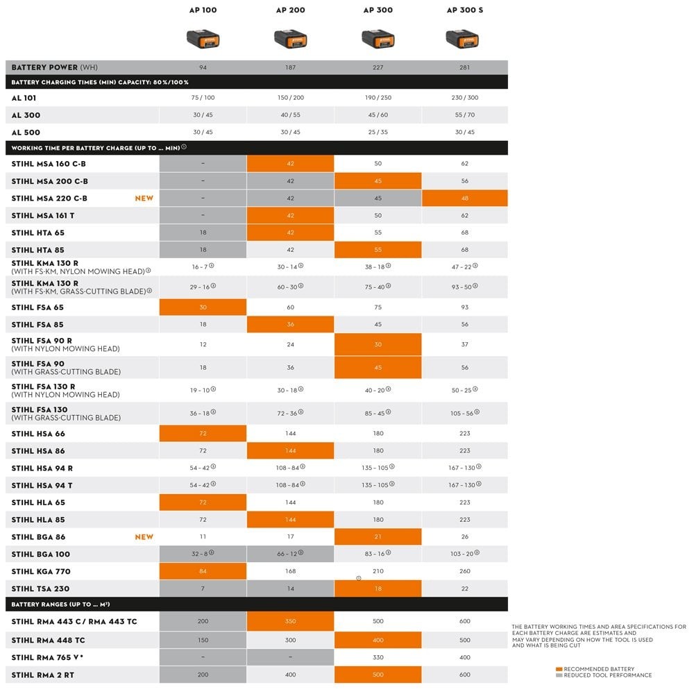 Stihl BGA 86 Blower - Image 3